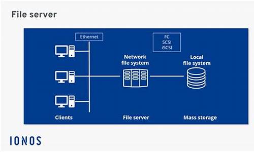 fileserver 源码